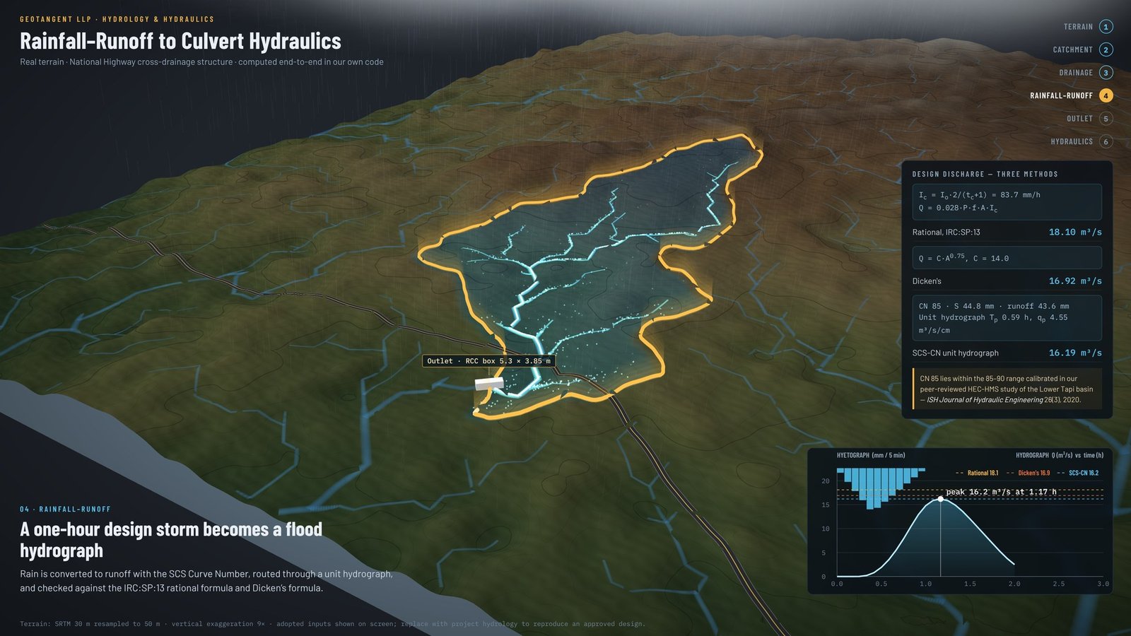 Hydrology film still